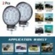 2x kerek LED 140W-os LED-es munkafény автомобильные товары Egyensúly távolsága és lefedettsége